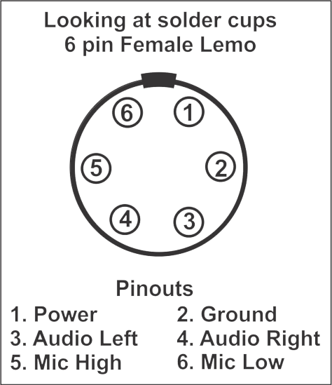 Lemo-6P Female 6 Pin Lemo Panel Mount Socket – Pilot Communications ...